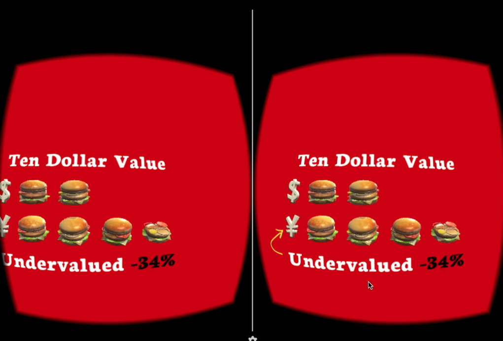 Big Mac Index VR